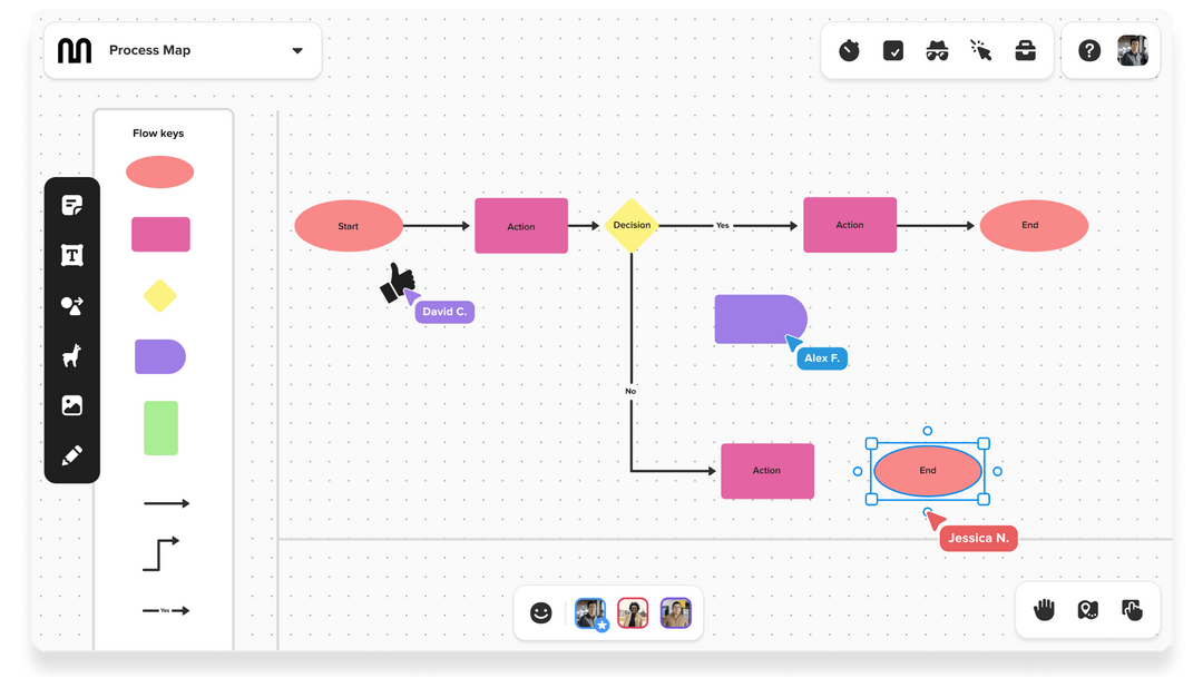 Online flowchart creator create free flowcharts mural